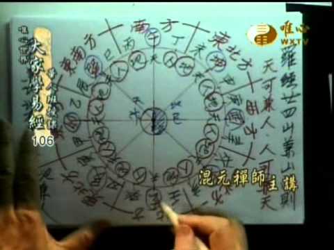 易經羅盤