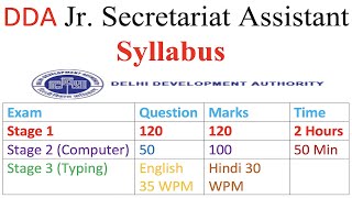 DDA Junior Secretariat Assistant Syllabus 2020