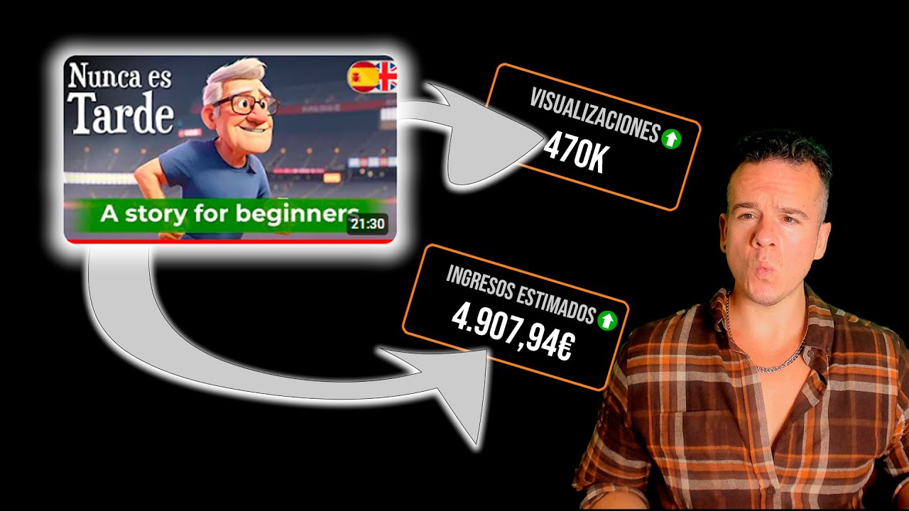 Canal con IA de 5,000€ AL MES con MUY ALTO RPM sin mostrar la cara para MONETIZAR en Youtube gratis