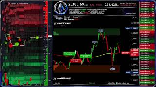 🔴 ETH  Live Heatmap &  Chart | M1 | NO DELAY