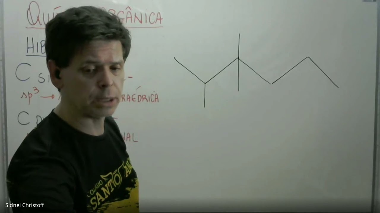 HIBRIDAÇÃO E CLASSIFICAÇÃO DOS CARBONOS