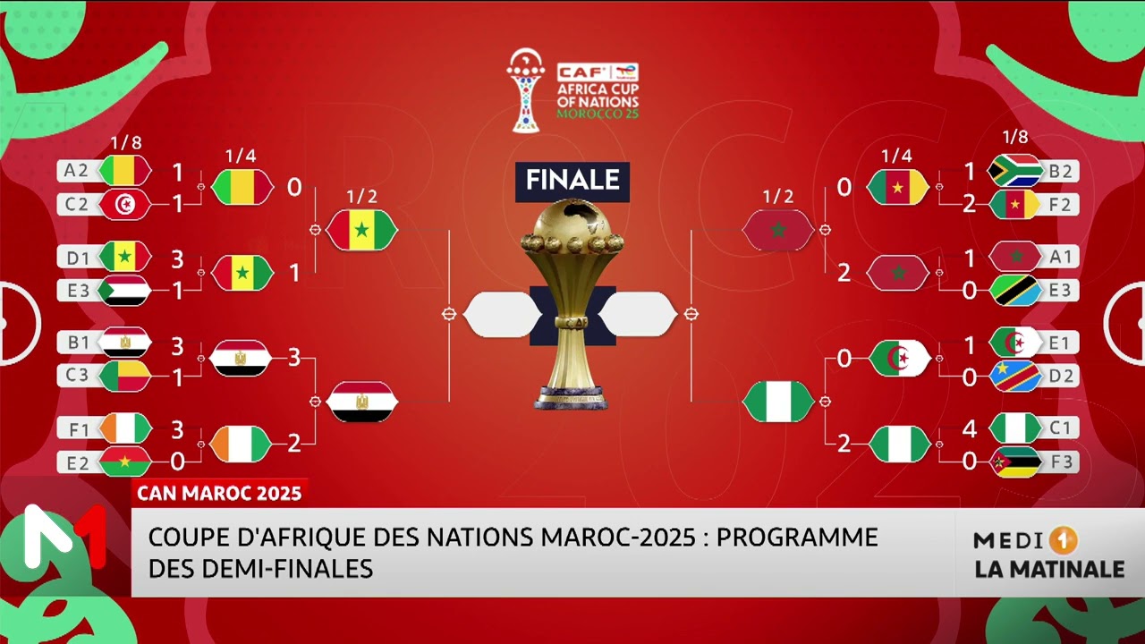 CAN 2025 : programme des demi-finales