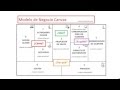 Video de "como crear un modelo de negocio"