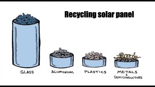 Recycling  solar panels | Reuse solar module | Landfill solar panel PV | Solar Business Tamil |