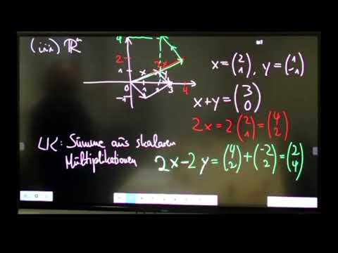 Numerik 1, Vorlesung 3 (Gauß-Elimination, LR- und Cholesky-Zerlegung)