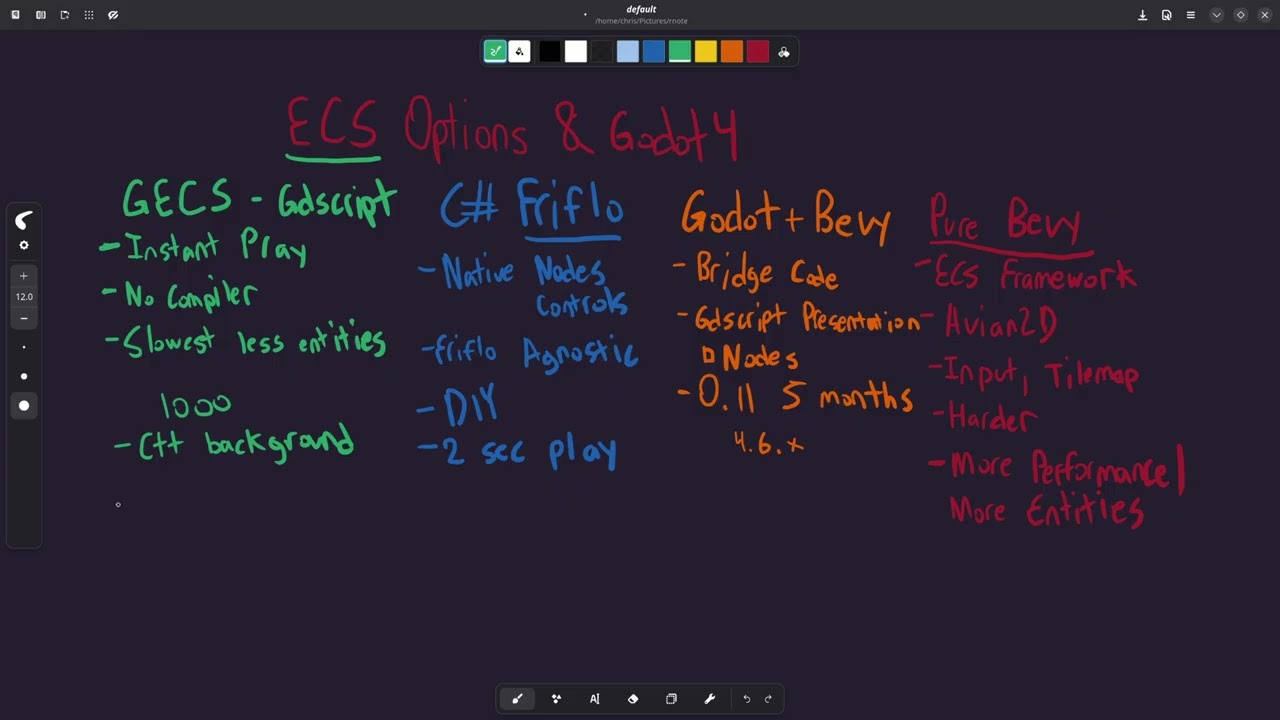 I Tried 4 ECS Options — Here’s Why I Chose GECS for Godot