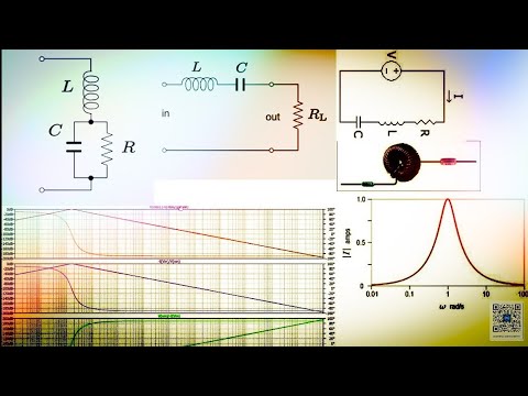 Series RLC Circuits - Impedance, Admittance, and Resonant Frequency