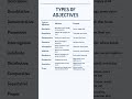 Types Of Adjectives Adjectives Grammar English Adjectives