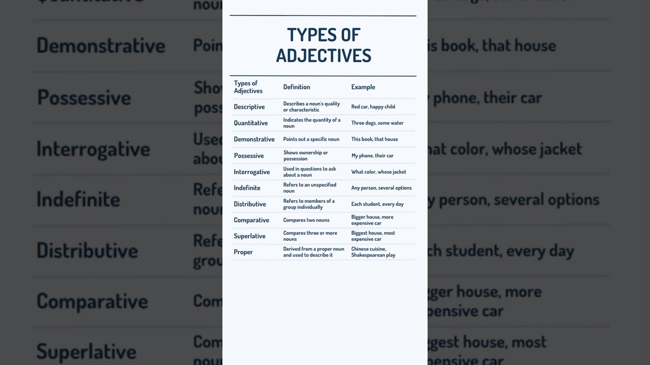 Types of Adjectives | Adjectives #grammar #english #adjectives
