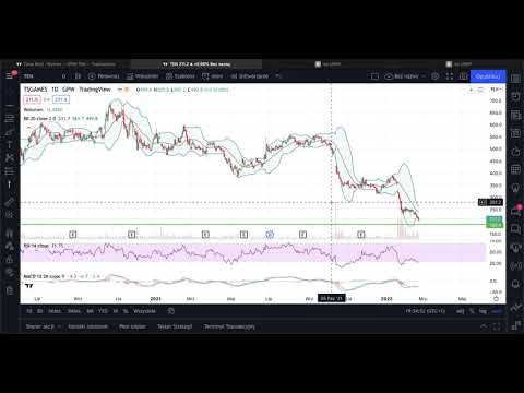 TEN SQUARE GAMES - krótka analiza sytuacji na wykresie