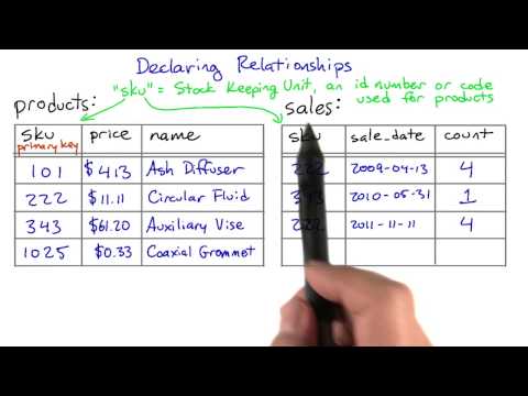 关系型数据库简介