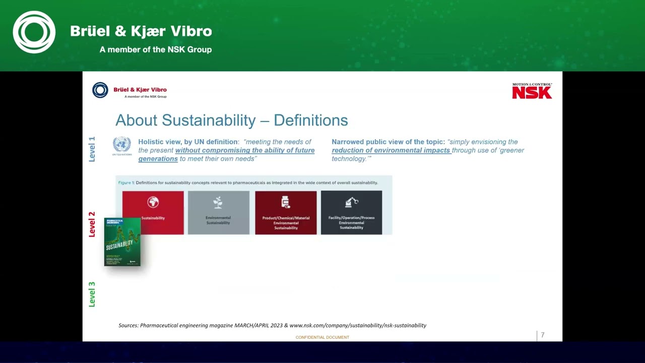A Balanced Approach to Pharma 4.0: Sustainability & Predictive Maintenance