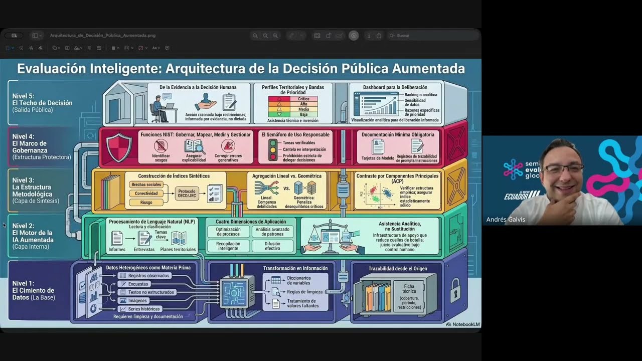 Evaluación Inteligente: innovación para transformar datos en evidencia útil y toma de decisiones