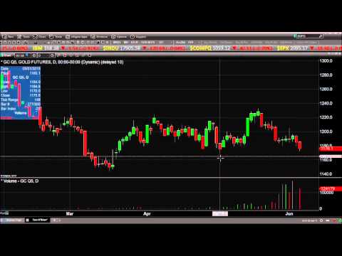Jun 4th Daily Stock Market Recap by Tom O'Brien on TFNN   2015