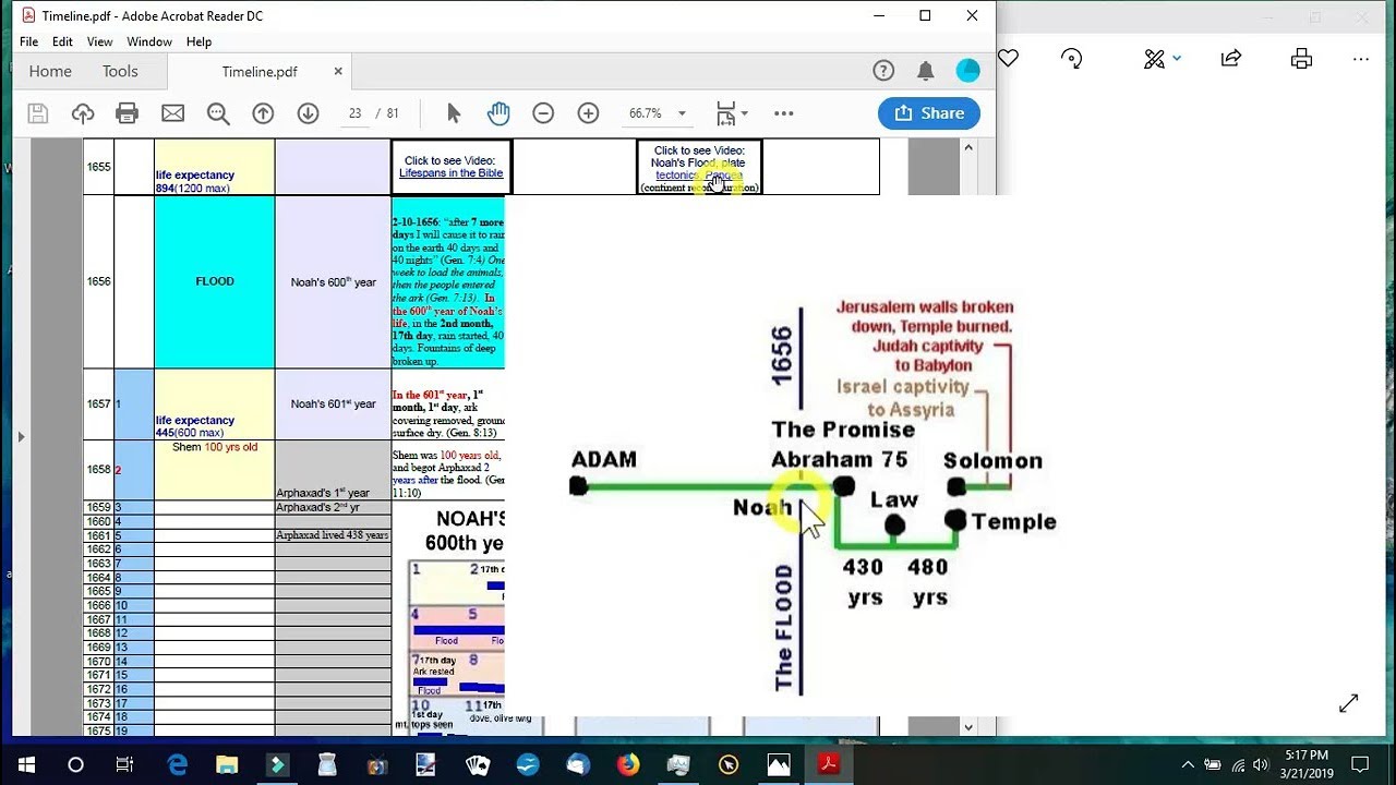 01 Timeline.pdf - Creation to The Flood