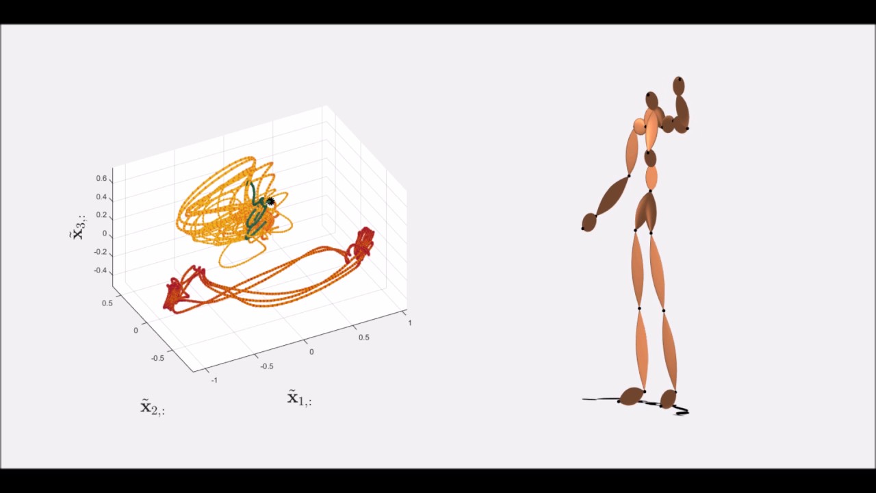 Latent space visualization of temporal encoder of human motion - Waving