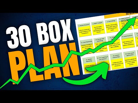 How To Write a Business Plan To Start Your Own Business