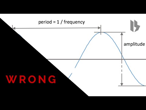Forget Sine Compression - Synthesize Sunday 111