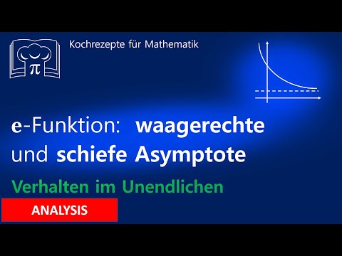 Determine horizontal and oblique asymptotes of the exponential function, limit