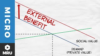 External Benefits