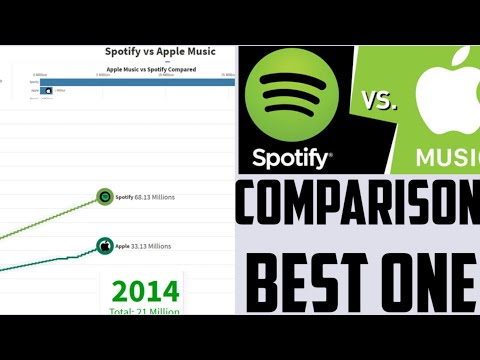 Apple Music vs. Spotify Stats(2014-2020) | Popular Music Streams Stats | Popular Stats