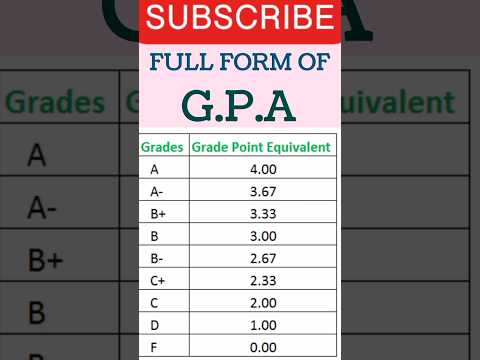 Full Form Of Gpa #gpa #fullform #knowledge #video #viral #shortvideo #status #education #yt #shorts