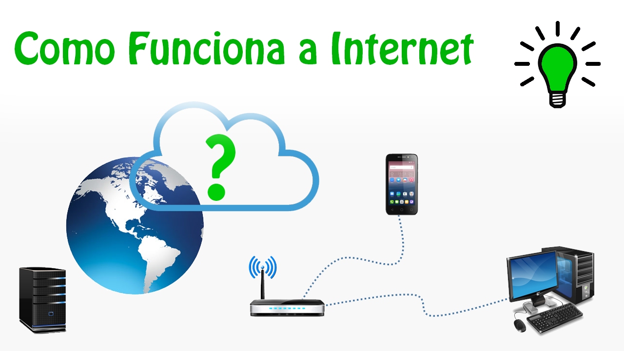 Como Funciona a Internet
