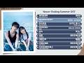 Never Ending Summer Full OST 炽夏 影视原声带