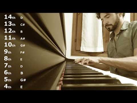Overtone Singing Exercise (Overtones from 4th to 14th) - Giovanni Bortoluzzi
