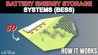 Download lagu How Battery Energy Storage Systems Work (BESS) mp3 Download lagu How Battery Energy Storage Systems Work (BESS) mp3
