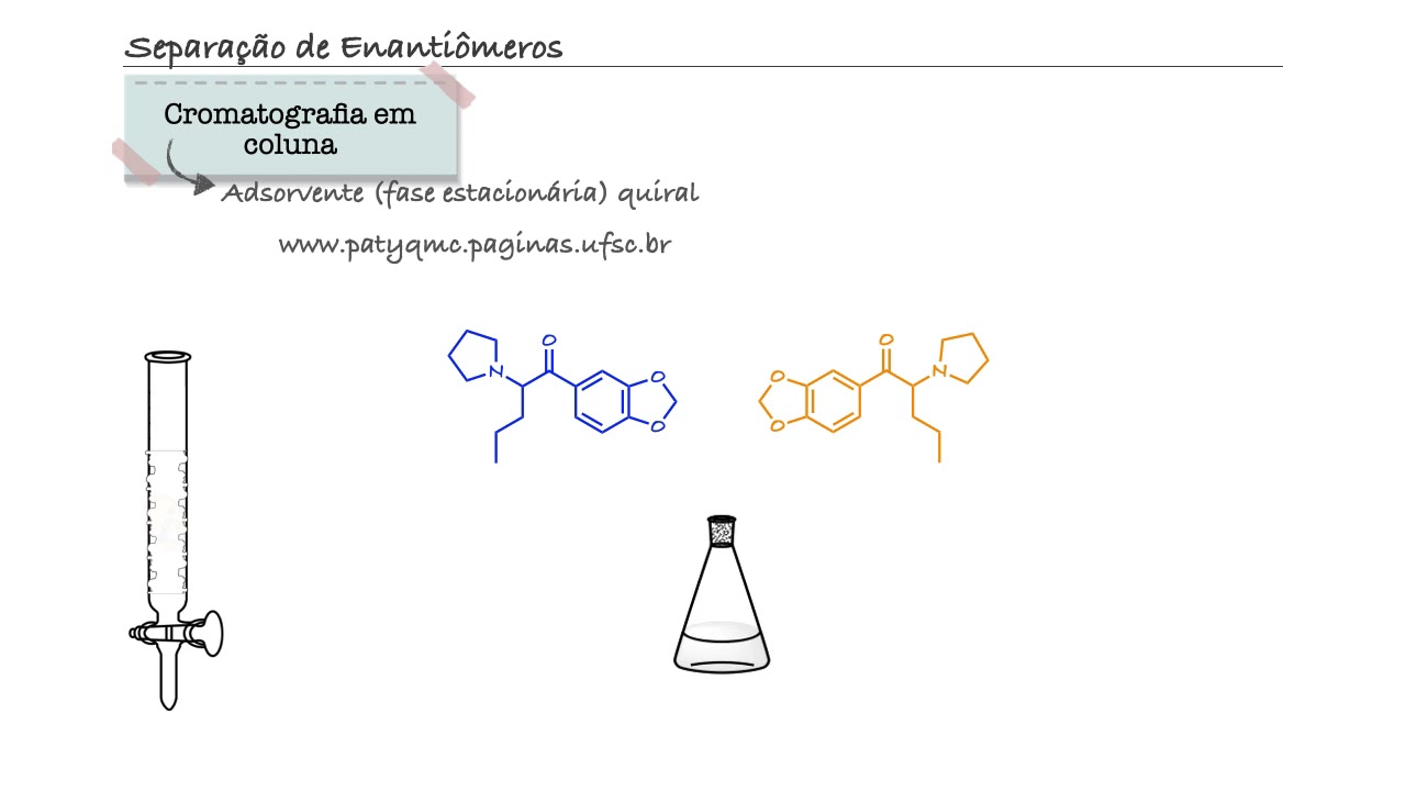 Estereoquímica (Vídeo 4: Separação de Enantiômeros)