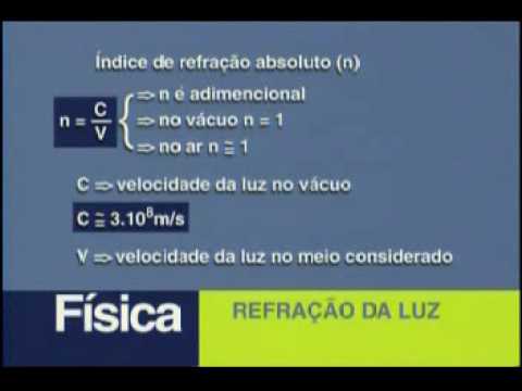 Física - Refração da Luz - Parte 1 - 2