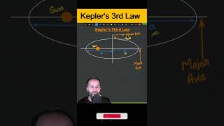 Kepler's Third Law #physics #neet #jee #cbse #neetphysics