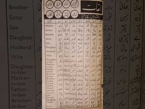 #relatives name#Urdu #English#Arabic#Persian #farsi#Pashto#Gujarati# Bangali# Sindhi#viralshort2023