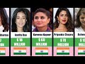 Comparison Richest Actress 2022 Bollywood
