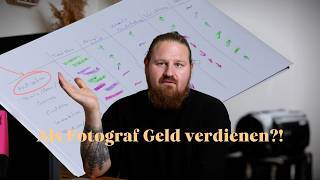 Geld verdienen mit Fotografie: Die lukrativsten Nischen 2026/2027