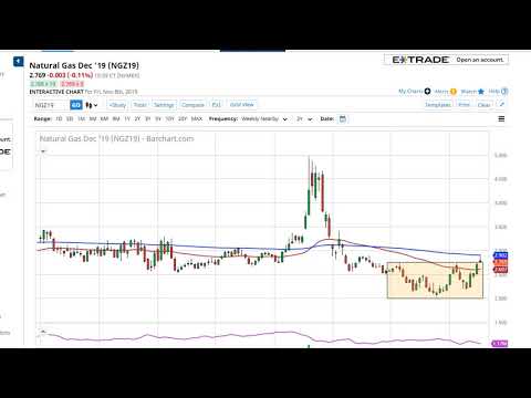 Natural Gas Technical Analysis for the week of November 11, 2019 by FXEmpire