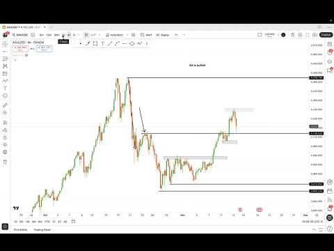 breaking down the mindset of how to become successful....