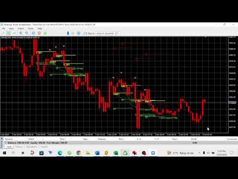 Video Trend Eye MT5