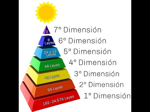 Que son las Dimensiones?