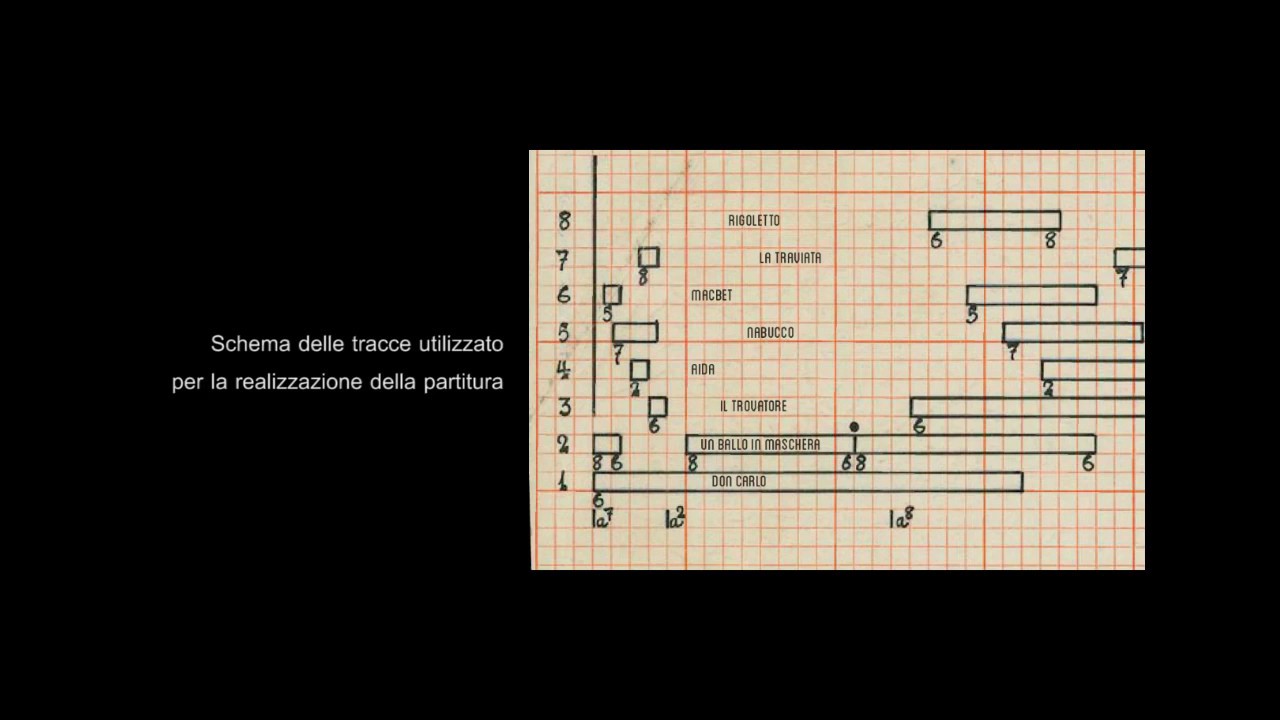 JOHN CAGE - Imaginary Landscape No 5 - 1952 (Animated Score)