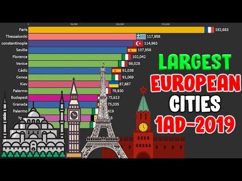 Top 15 Largest European cities in history (1 AD - 2019)