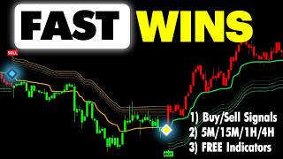 The Most Profitable FREE Indicator on TradingView Full Strategy