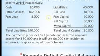 Part 2 partnerships- Liquidation negative capital balances