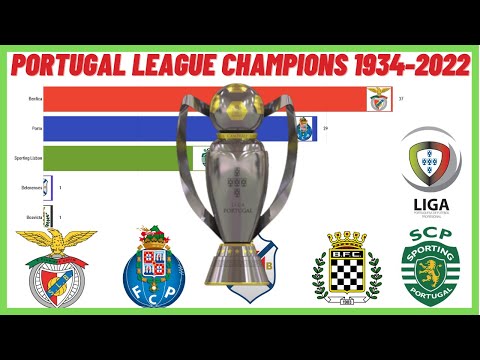Portugal Premier League All Champions Chart Race 1934-2022  |  BAR CHART RACE