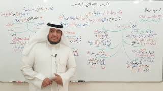 صورة لامية الأفعال 8-10