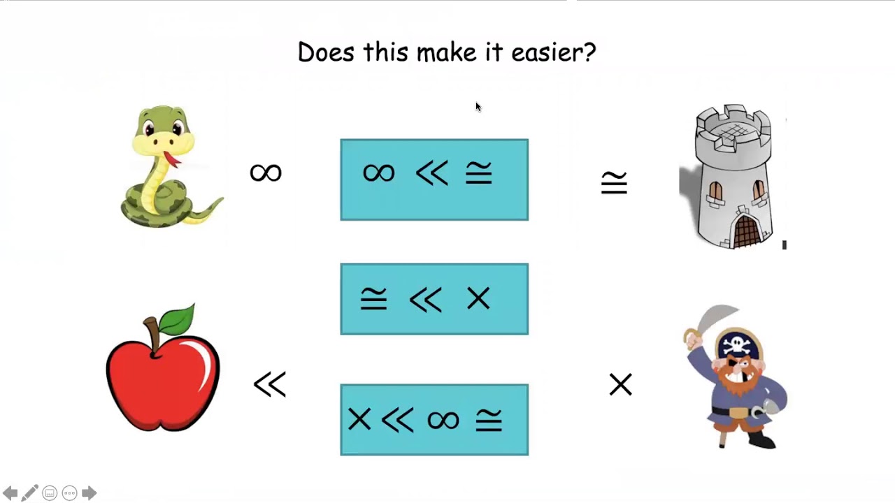 Sounds Introduction- How Children Learn Phonics (Phonics Webinar Series #2)