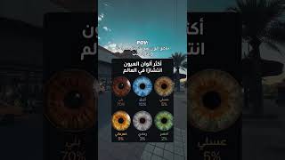 لون عينك بدون كذب...⁉️🤔 #youtubeshorts #لون #عين #عينك # #السعودية_الكويت_الامارات_قطر_عمان_البحرين_