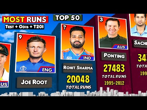 🚨 Most Runs in International Cricket (Test + ODIs + T20I) | Top 50