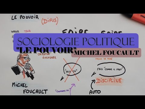SOCIOLOGIE POLITIQUE, MICHEL FOUCAULT, "LE POUVOIR".